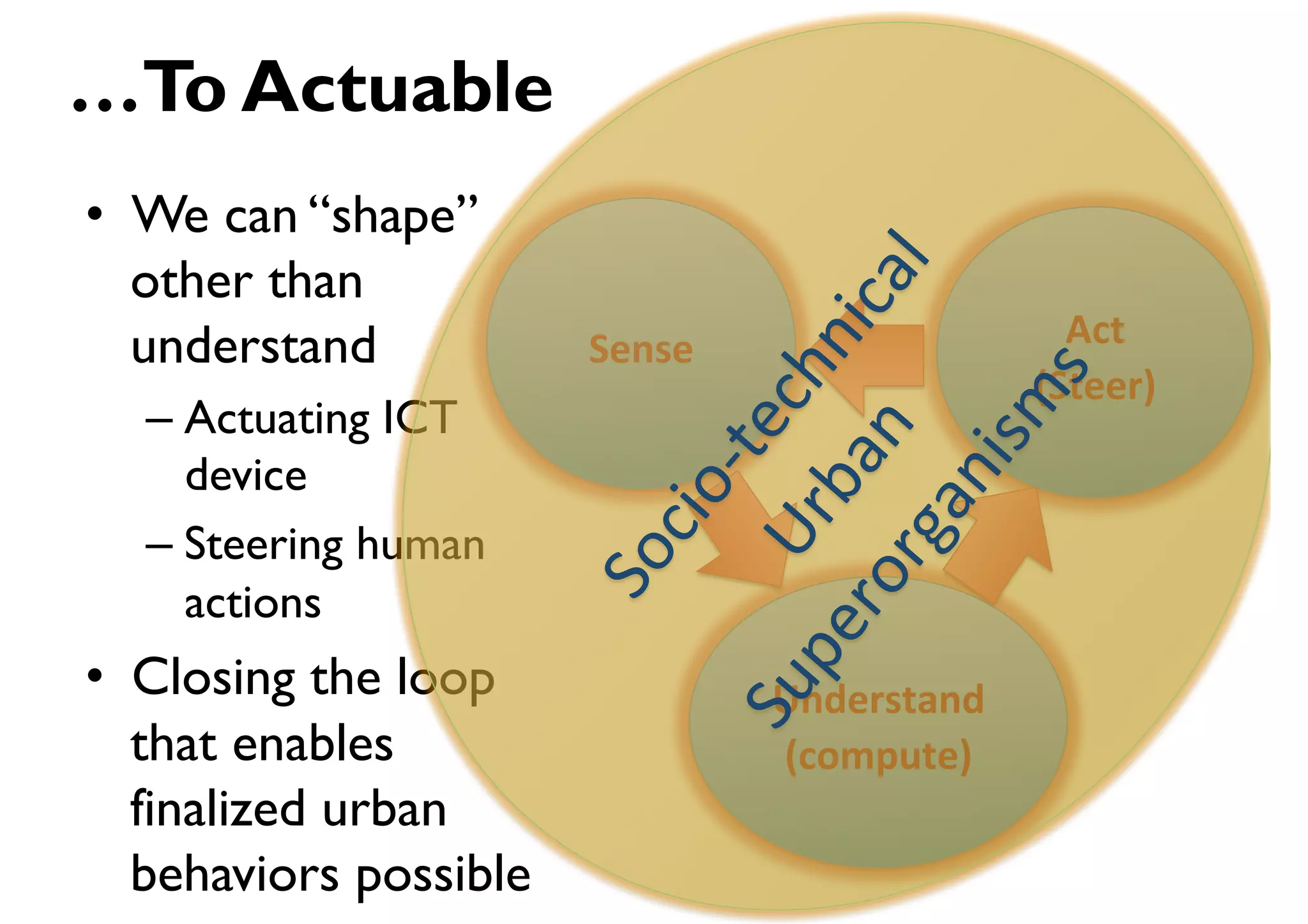 …To Actuable
•  We can “shape”
   other than
   understand           Sense%                    Act
                                                    %
                                                (Steer)
                                                      %
  –  Actuating ICT
     device
  –  Steering human
     actions
•  Closing the loop              Understand %
   that enables                  (compute)%
   finalized urban
   behaviors possible
 