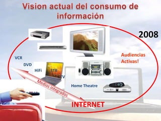 Vision actual del consumode información2008Audiencias Activas!VCRDVDHiFiSTBTVHome TheatreMediosintegradosINTERNET