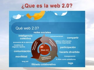 ¿Quees la web 2.0?