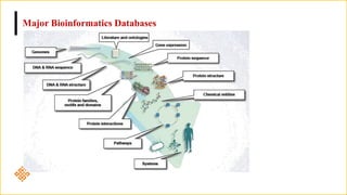 Major Bioinformatics Databases
 