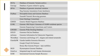 DGVa Database of Genomic Variants archive
GenAge Database of genes related to ageing
dbVar Database of genomic structural variation
Dog Genome Annotation (Canis familiaris)
FlyBase Drosophila Genes and Genome Database
Ensembl Tutorial: Browsing genomes
Gene Ontology Consortium
GMOD Generic Model Organism Database
G10K Genome 10K Project: Genomes of 10,000 vertebrate species
Genome Sequencing Consortiums and Centers
GWIDD Genome Wide Docking Database
GOLD Genomes OnLine Database
euGenes Genomic Information for Eukaryotic Organisms
WormBase Genomics and biology of C. elegans and related nematodes
GiardiaDB Giardia lamblia Genomics Resource
Google Cloud Life Sciences
Honey Bee Genome Project - Apis mellifera
HGD Hymenoptera Genome Database
GeneLoc Integrated map for each human chromosome
IGSR International Genome Sample Resource
 