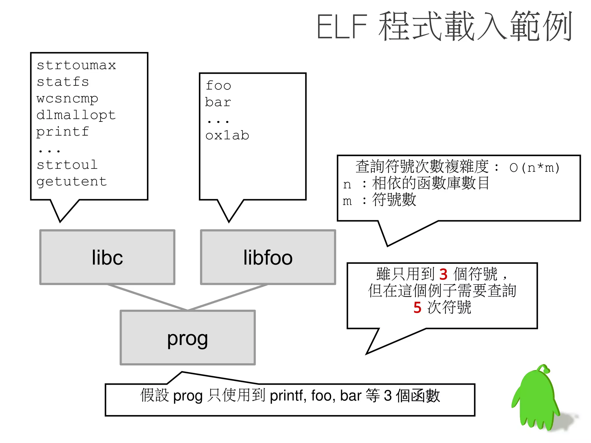 GNU-Style Hash



GNU-Style Hash 是啥 ?


先來看看他是用在哪 !
 