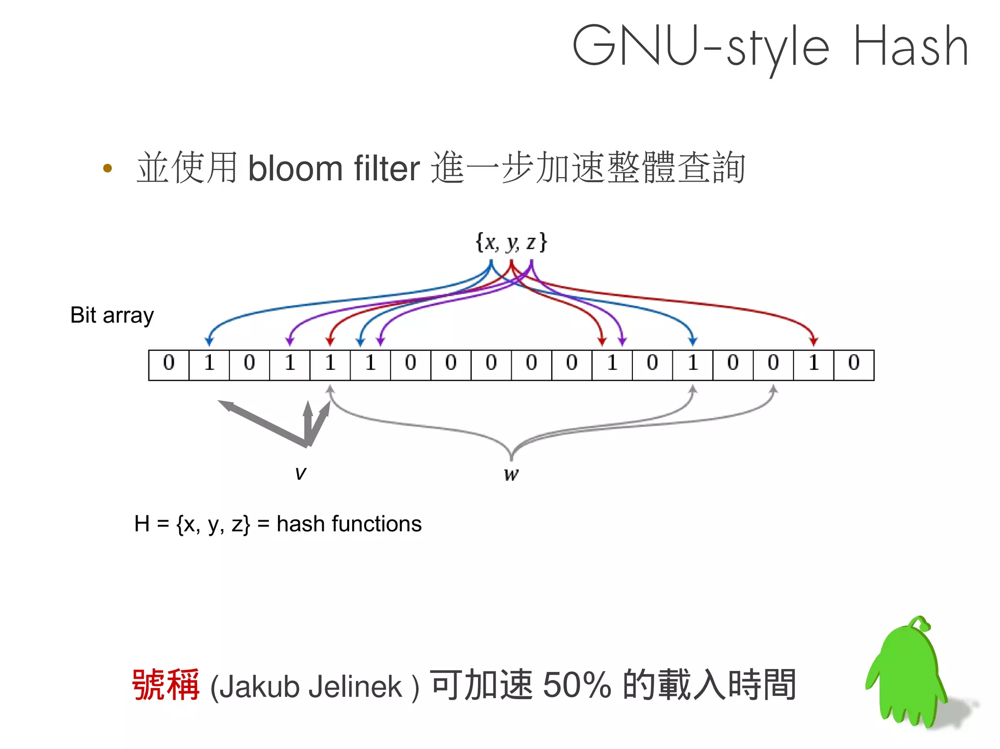 程式載入範例




libc          libfoo

              prog 使用到 libc 跟 libfoo 的東西
       prog
 