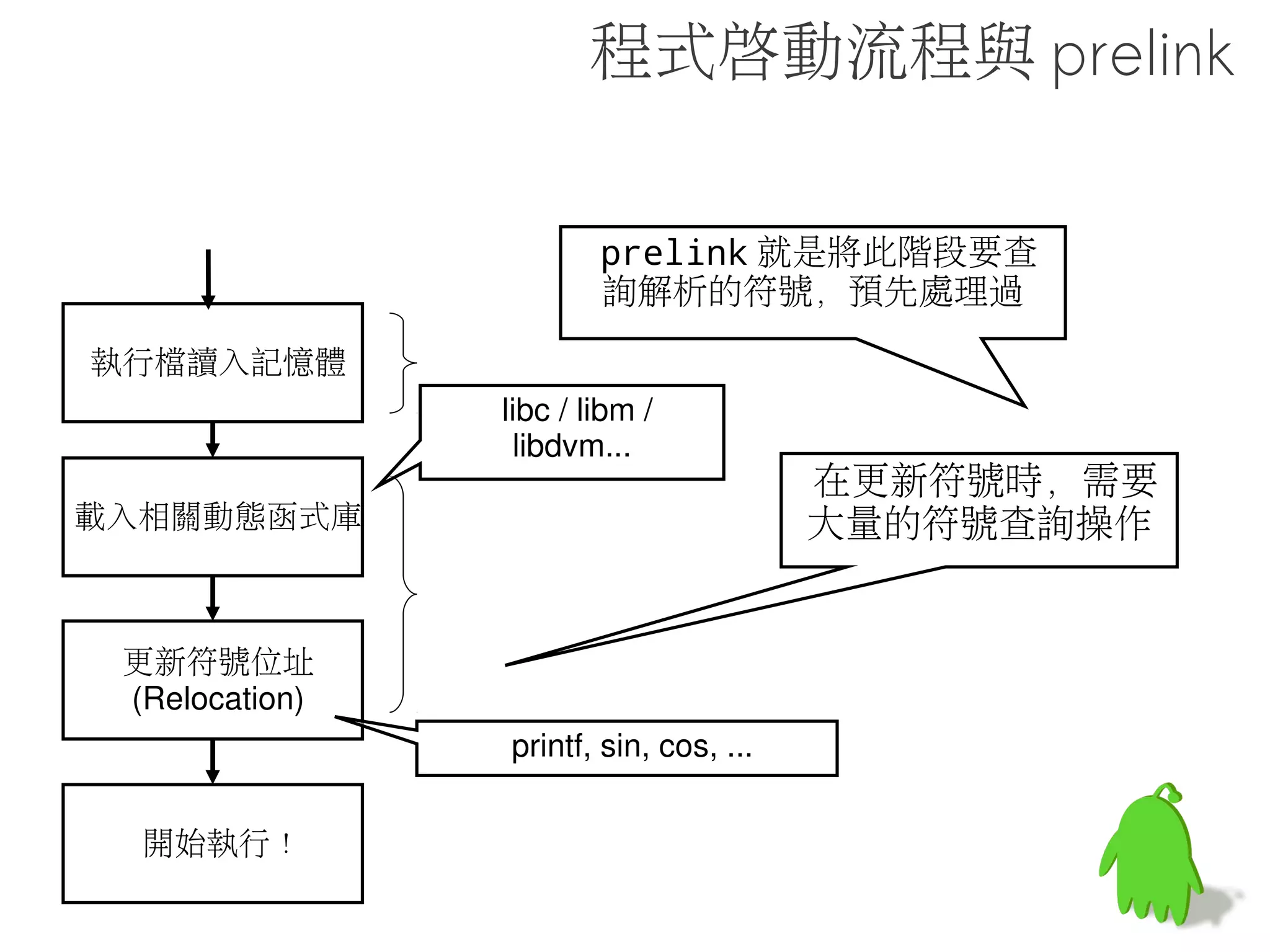 GNU-Style Hash
        elf 預設的 hash 方法

name    2sym collision #                3sym collision #   3+sym collision #
sysv            1749                           5
libiberty       42
dcache          37                                gnu-style hash 的方法
djb2            29
sdbm            39
djb3            31
rot             337                             39                     61
sax             34
fnv             40
oat             30


                  原本 ELF 中就有採用 Hash
                 來加速查找速度 , 但不盡理想

Experiment by Jakub Jelinek
http://cygwin.com/ml/libc-alpha/2006-06/msg00098.html
 
