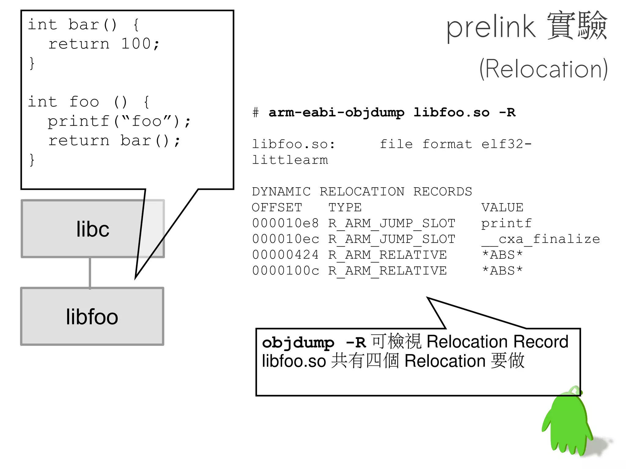 GNU-Style Hash


Bit array




                      v

      H = {x, y, z} = hash functions


   並且使用 bloom filter 來進一步加速整體查找流程 !



            號稱可以加速 50% 的載入時間 !
 