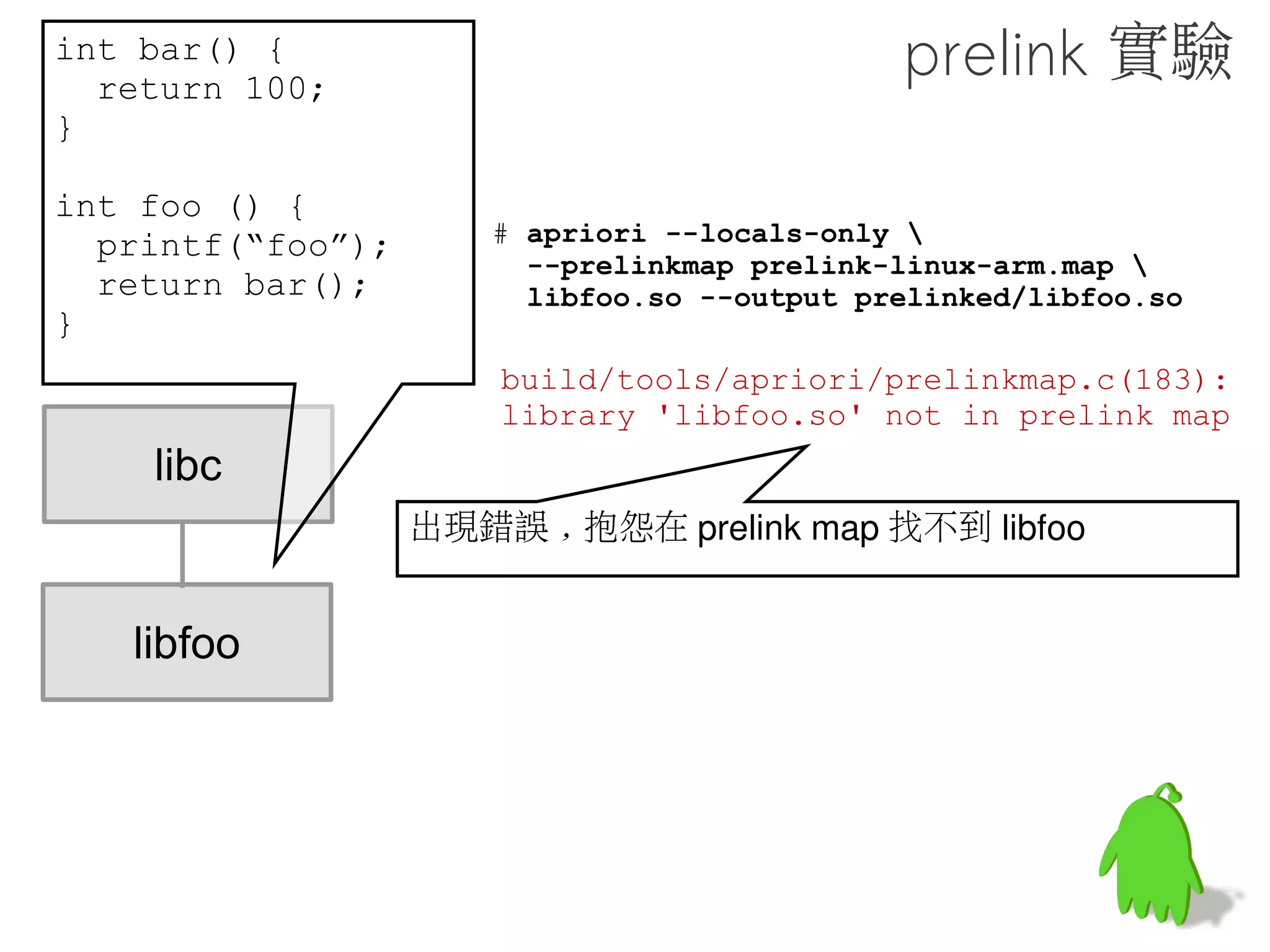 強化版 8-bit
prelink map
 