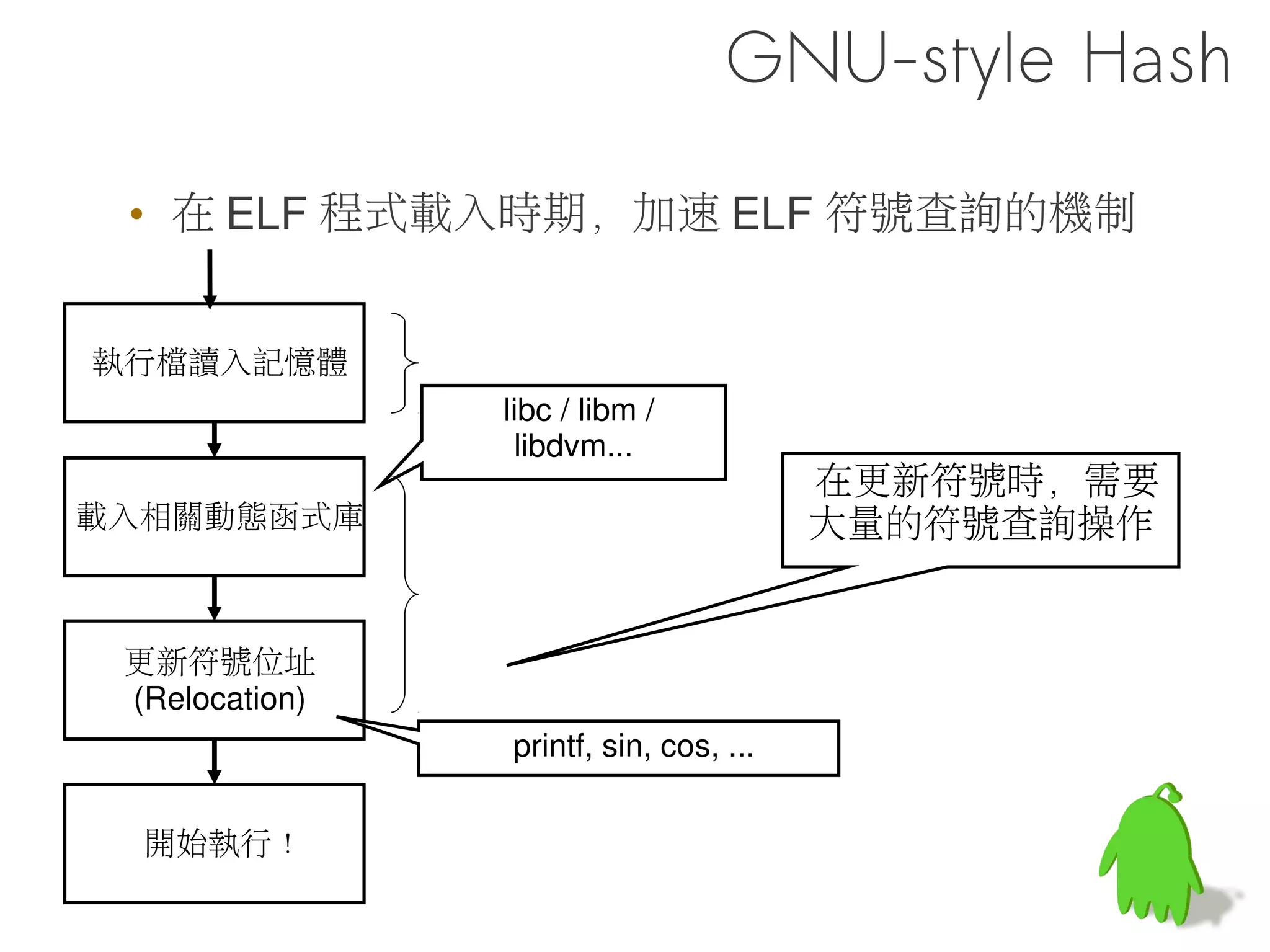 成長計畫 !
 