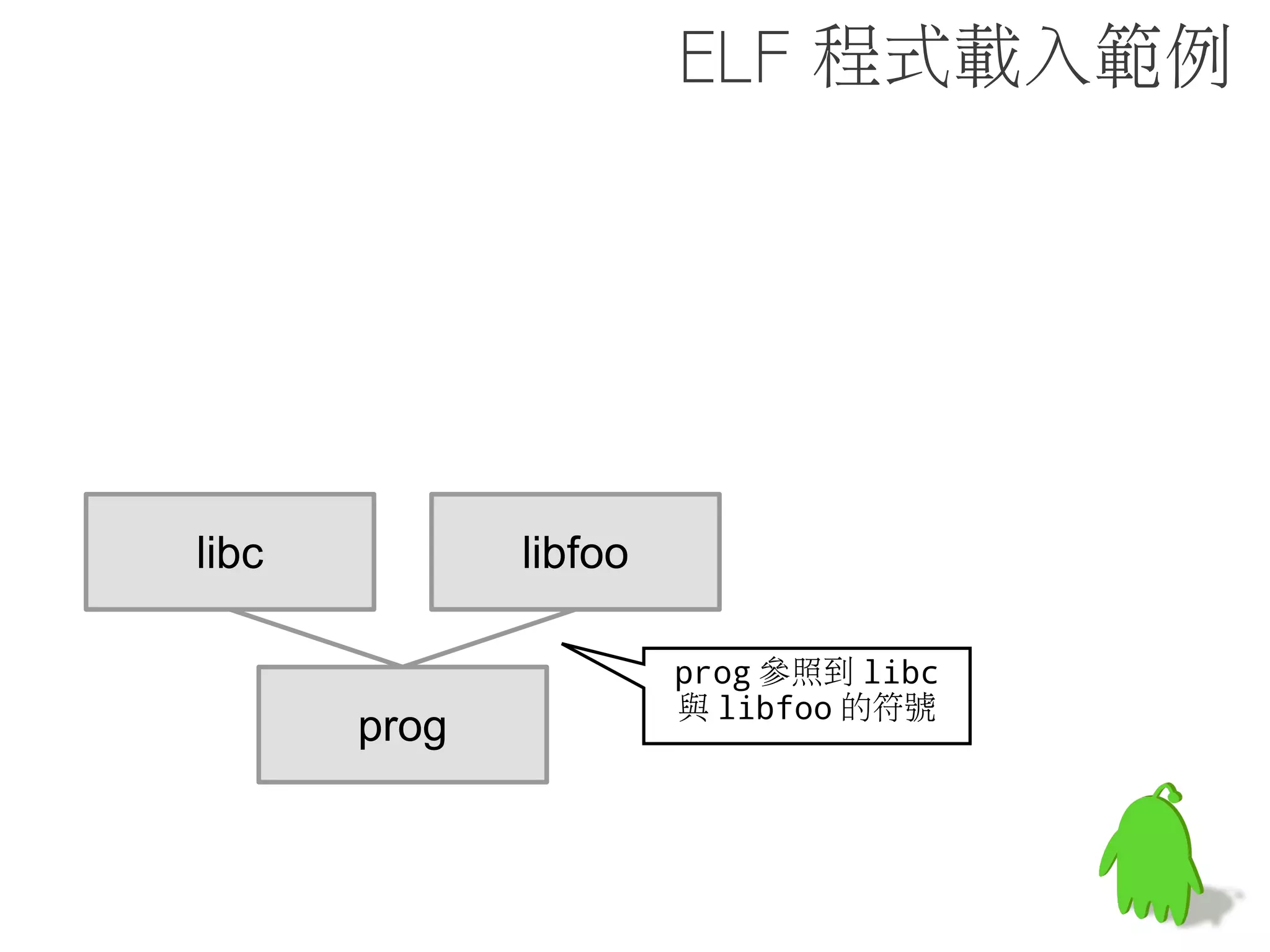 可解讀 GNU-
        style
                  成長計畫 !
    hash 的帥氣墨鏡

具備 S/L 大法的
 時間魔法陣




  針對 JNI 量測效
       能         強化版 8-bit
    的機械錶         prelink map
 