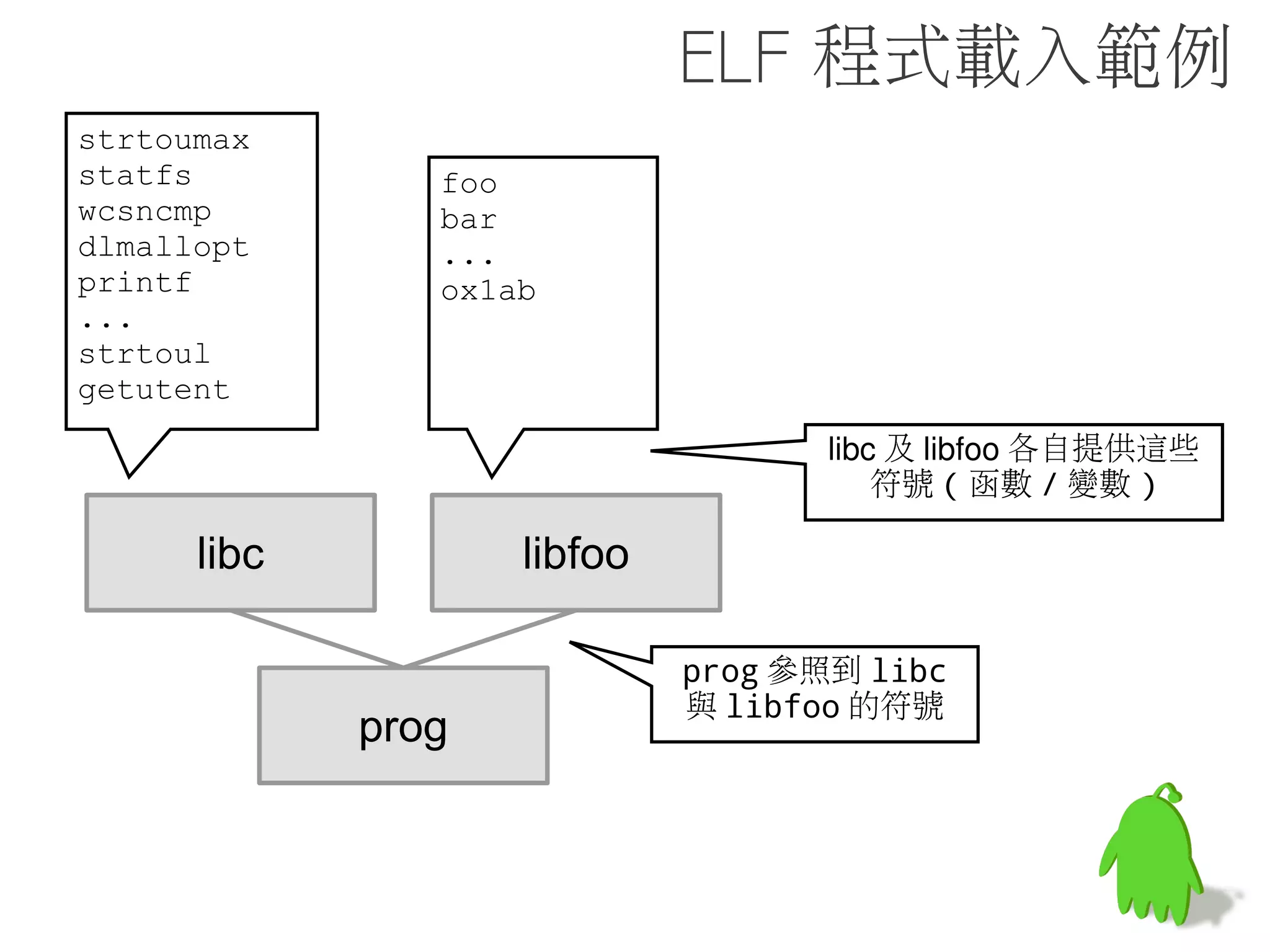 可解讀 GNU-
    style
hash 的帥氣墨鏡
 