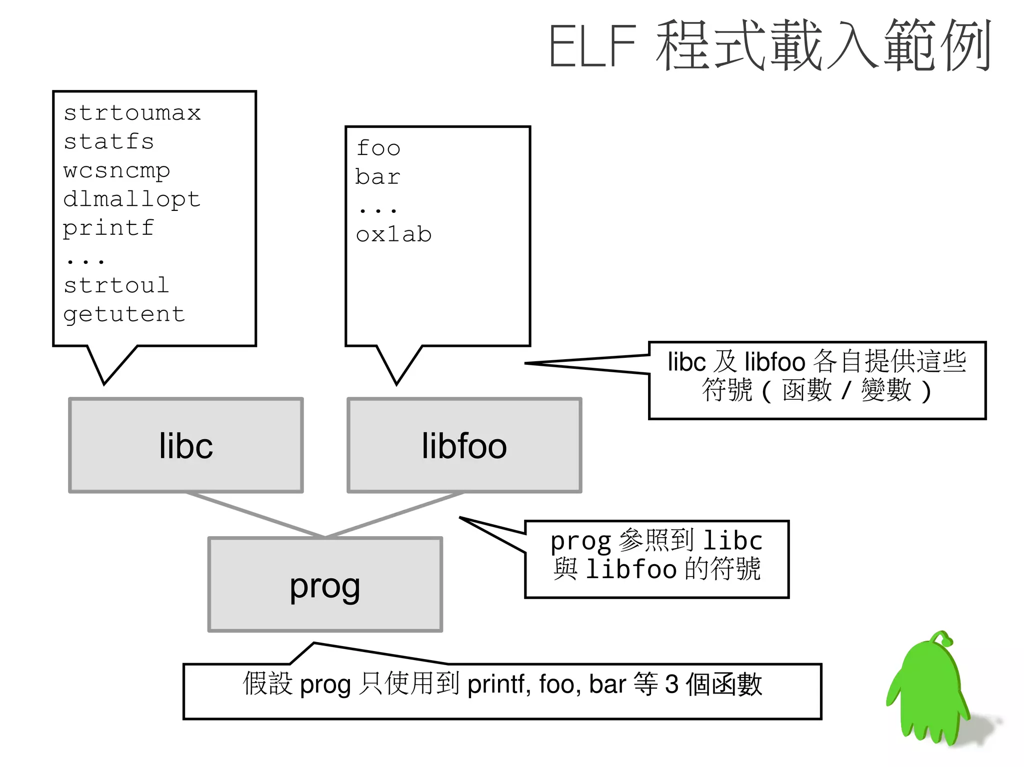 GNU-Style Hash



GNU-Style Hash 是啥 ?
 