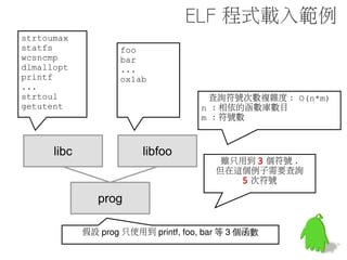 GNU-Style Hash



GNU-Style Hash 是啥 ?


先來看看他是用在哪 !
 