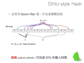 程式載入範例




libc          libfoo

              prog 使用到 libc 跟 libfoo 的東西
       prog
 