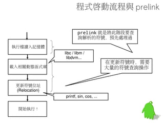 GNU-Style Hash
        elf 預設的 hash 方法

name    2sym collision #                3sym collision #   3+sym collision #
sysv            1749                           5
libiberty       42
dcache          37                                gnu-style hash 的方法
djb2            29
sdbm            39
djb3            31
rot             337                             39                     61
sax             34
fnv             40
oat             30


                  原本 ELF 中就有採用 Hash
                 來加速查找速度 , 但不盡理想

Experiment by Jakub Jelinek
http://cygwin.com/ml/libc-alpha/2006-06/msg00098.html
 