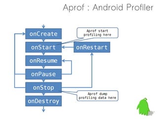 int bar() {
  return 100;
}                                              做個實驗
int foo () {
                      # apriori --locals-only 
  printf(“foo”);      --prelinkmap prelink-linux-arm.map 
  return bar();       libfoo.so --output prelinked/libfoo.so
}



    libc


                   加入 Prelink Map 後就可以順利進行 Prelink 了
   libfoo
 