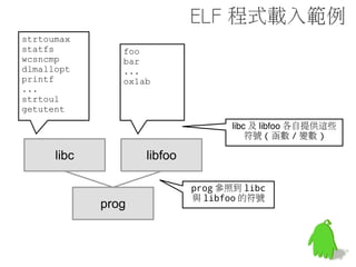 可解讀 GNU-
    style
hash 的帥氣墨鏡
 