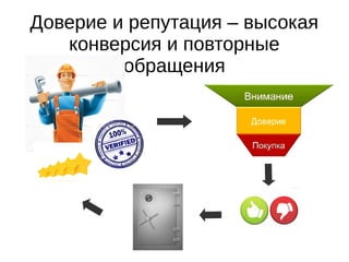 Доверие и репутация – высокая
конверсия и повторные
обращения
 