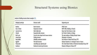 Bionic architecture | PPTX