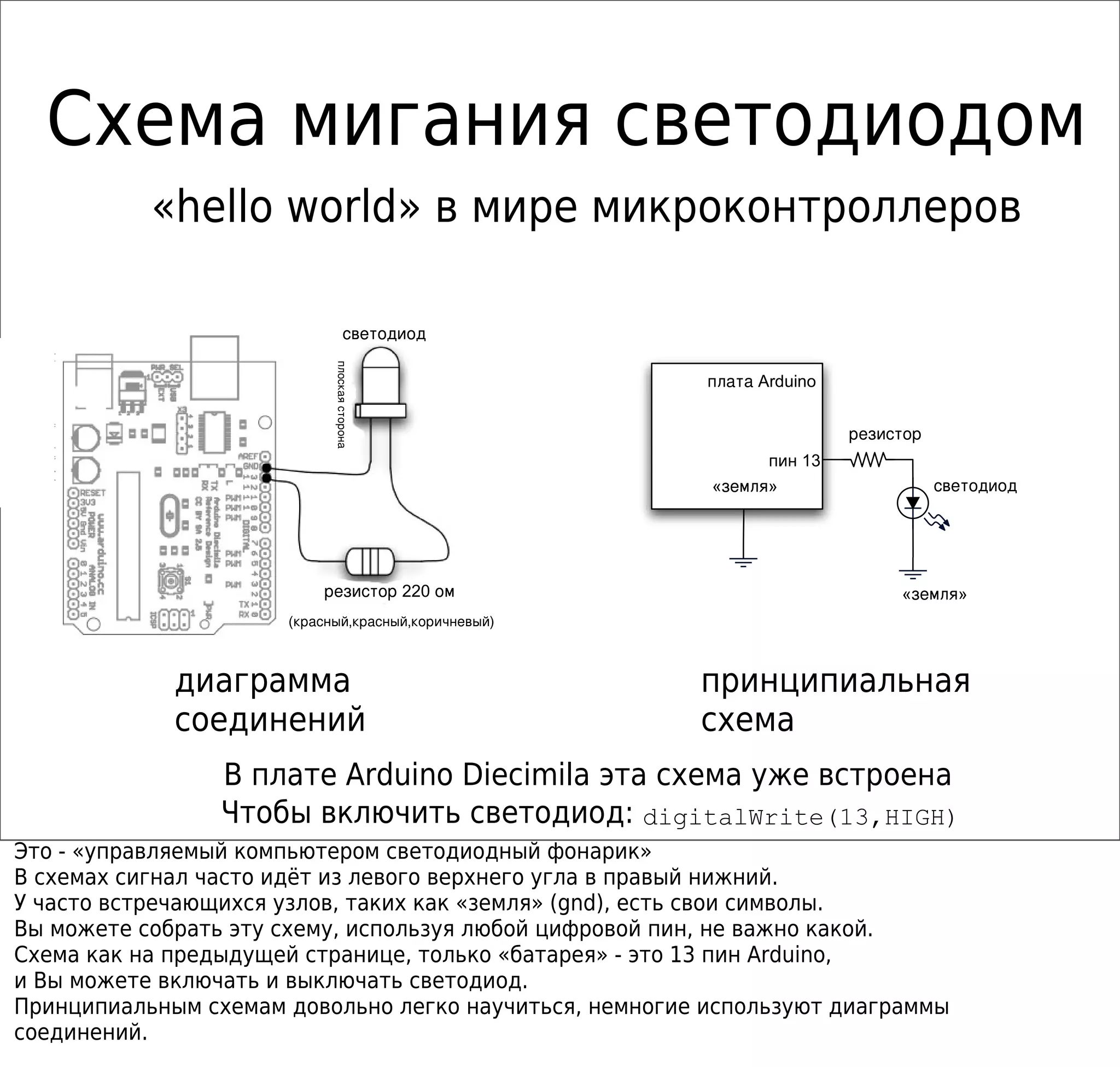 Схема мигания светодиодом
диаграмма
соединений
Arduinoплата
« »земля
13пин
« »земля
резистор
светодиод
принципиальная
схема
«hello world» в мире микроконтроллеров
В плате Arduino Diecimila эта схема уже встроена
Чтобы включить светодиод: digitalWrite(13,HIGH)
Это - «управляемый компьютером светодиодный фонарик»
В схемах сигнал часто идёт из левого верхнего угла в правый нижний.
У часто встречающихся узлов, таких как «земля» (gnd), есть свои символы.
Вы можете собрать эту схему, используя любой цифровой пин, не важно какой.
Схема как на предыдущей странице, только «батарея» - это 13 пин Arduino,
и Вы можете включать и выключать светодиод.
Принципиальным схемам довольно легко научиться, немногие используют диаграммы
соединений.
плоскаясторона
220резистор ом
( , , )красный красный коричневый
светодиод
 