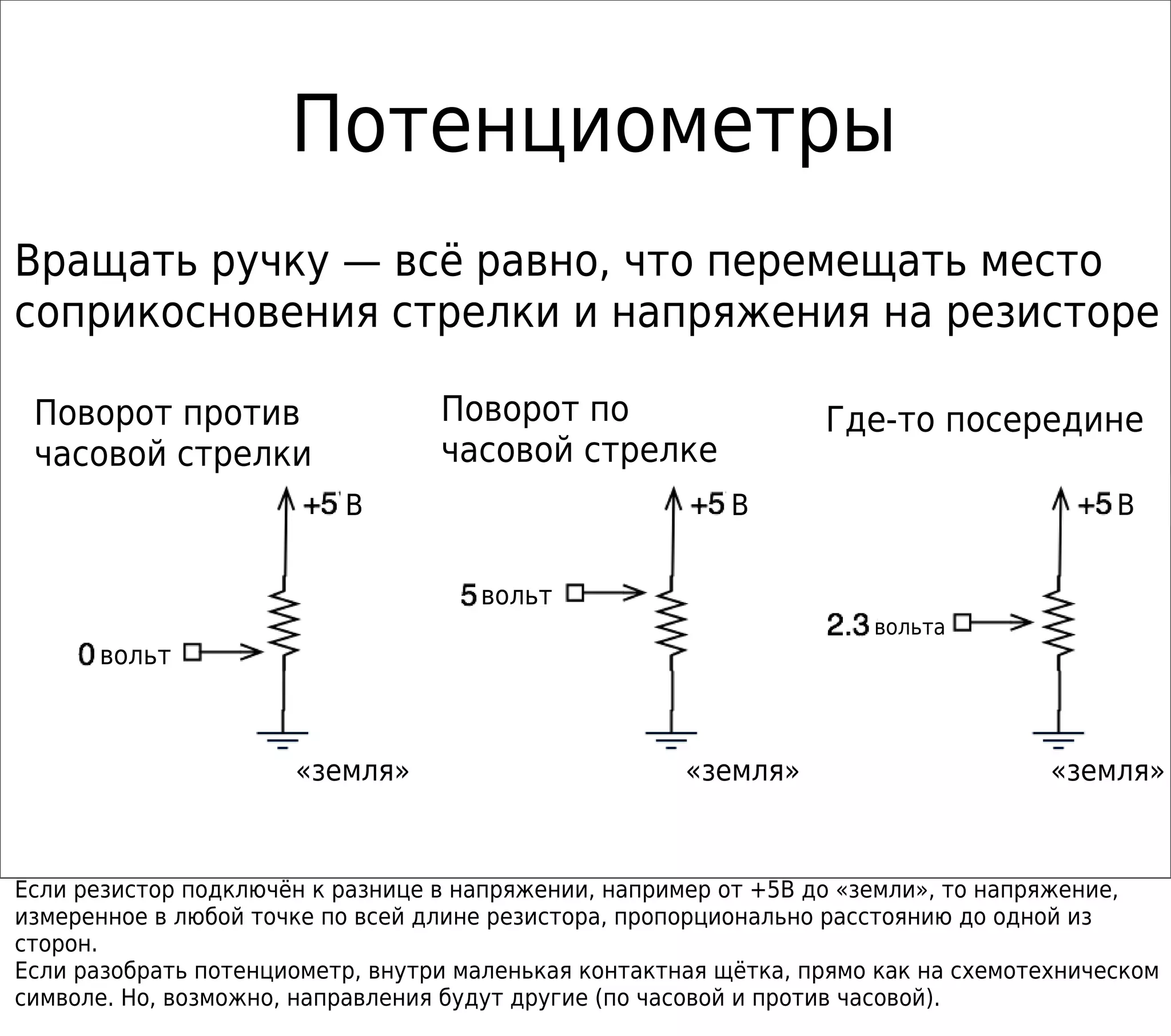 Потенциометры
Вращать ручку — всё равно, что перемещать место
соприкосновения стрелки и напряжения на резисторе
Если резистор подключён к разнице в напряжении, например от +5В до «земли», то напряжение,
измеренное в любой точке по всей длине резистора, пропорционально расстоянию до одной из
сторон.
Если разобрать потенциометр, внутри маленькая контактная щётка, прямо как на схемотехническом
символе. Но, возможно, направления будут другие (по часовой и против часовой).
Поворот против
часовой стрелки
Поворот по
часовой стрелке
Где-то посередине
вольт
вольт
вольта
ВВВ
«земля»«земля»«земля»
 