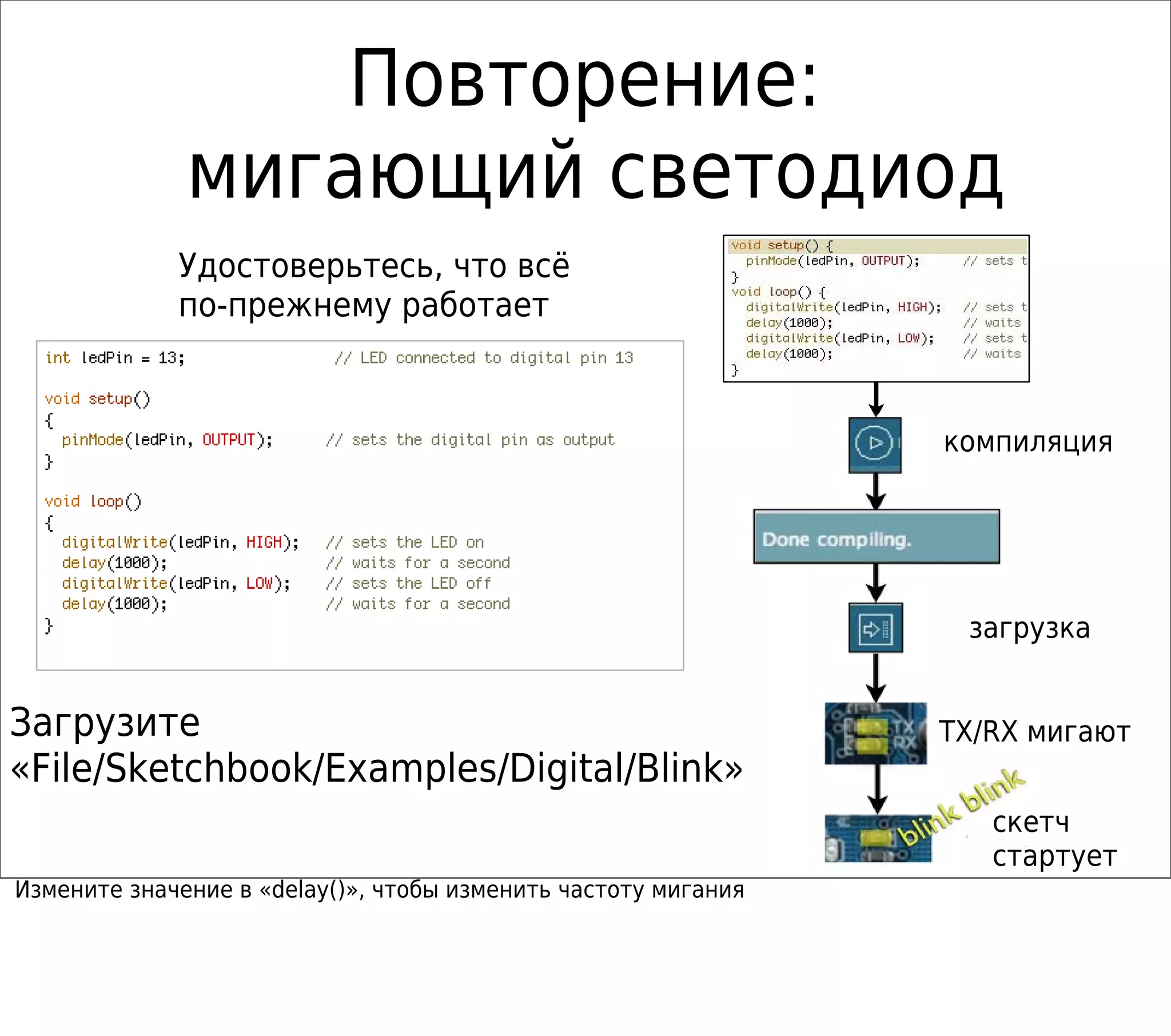 Загрузите
«File/Sketchbook/Examples/Digital/Blink»
Повторение:
мигающий светодиод
Удостоверьтесь, что всё
по-прежнему работает
Измените значение в «delay()», чтобы изменить частоту мигания
компиляция
загрузка
TX/RX мигают
скетч
стартует
 
