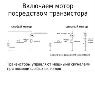 Включаем мотор
    посредством транзистора
      слабый мотор                                                                          сильный мотор
                                          мотор постоянного тока              мотор постоянного тока                    +
                                     M                                                                 M
                                                                                                                        +   мощный
                          резистор                                                       резистор
                                         транзистор                                                        транзистор       источник
+               выключатель                                        +      выключатель                                       питания
                                                                                                                        +

    батарейка




                                                                       подключаем другой источник питания



Транзисторы управляют мощными сигналами
при помощи слабых сигналов
 