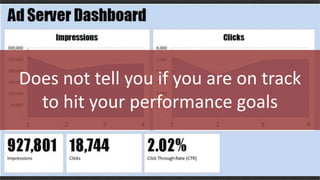 Does not tell you if you are on track
to hit your performance goals
 