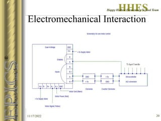 Bionic Arm Interface Module.ppt
