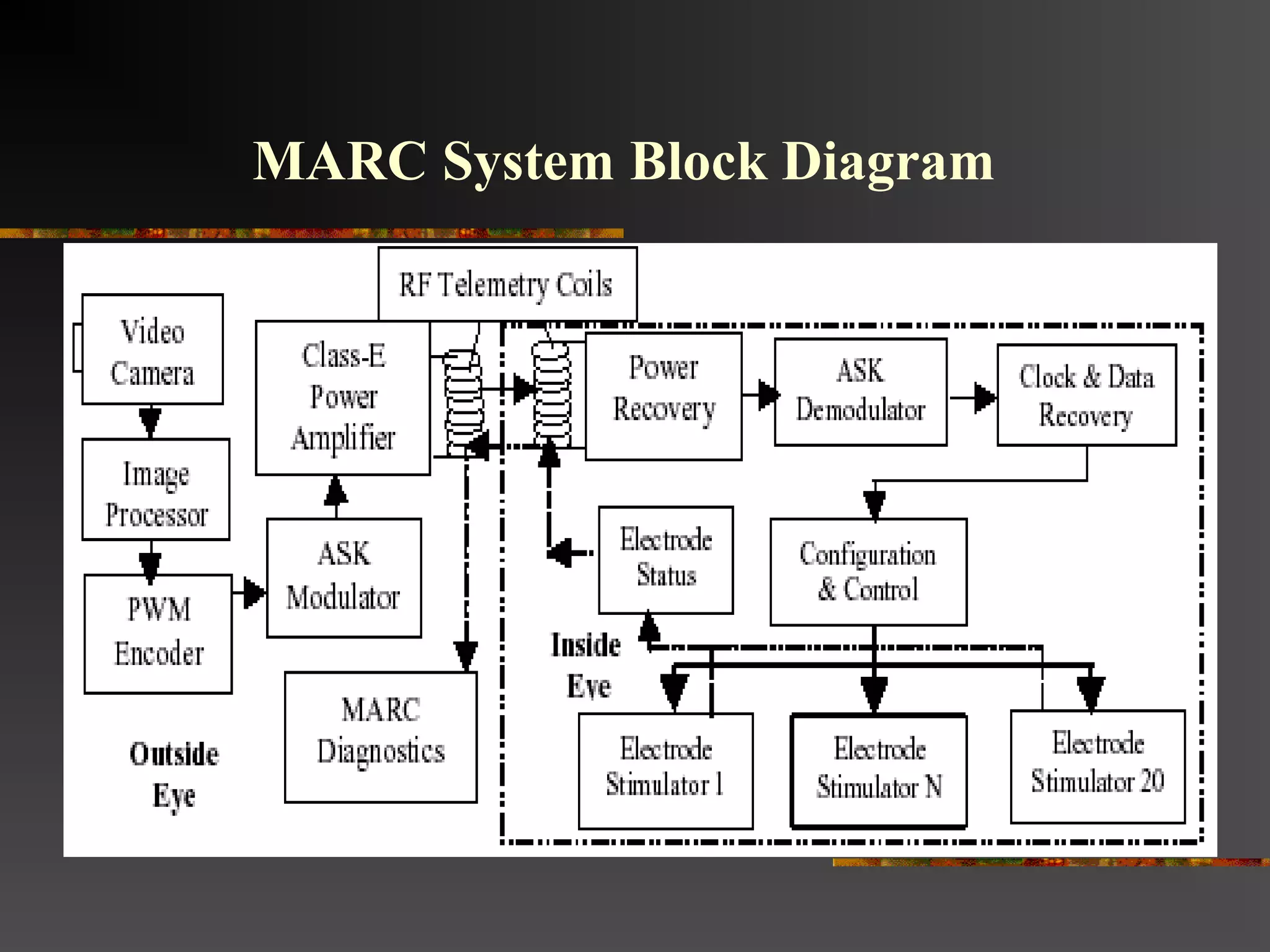 MARC System Block Diagram
 
