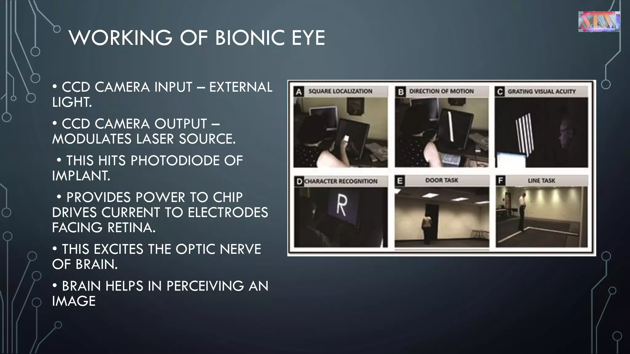 WORKING OF BIONIC EYE
• CCD CAMERA INPUT – EXTERNAL
LIGHT.
• CCD CAMERA OUTPUT –
MODULATES LASER SOURCE.
• THIS HITS PHOTODIODE OF
IMPLANT.
• PROVIDES POWER TO CHIP
DRIVES CURRENT TO ELECTRODES
FACING RETINA.
• THIS EXCITES THE OPTIC NERVE
OF BRAIN.
• BRAIN HELPS IN PERCEIVING AN
IMAGE
 