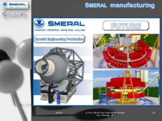 SMERAL manufacturing




2/2013   © 2013 Bionic Fuel Knowledge Partners   20
                   Inc., Oswego, NY
 
