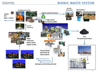 Bionic - Combined Treatment of Waste Streams