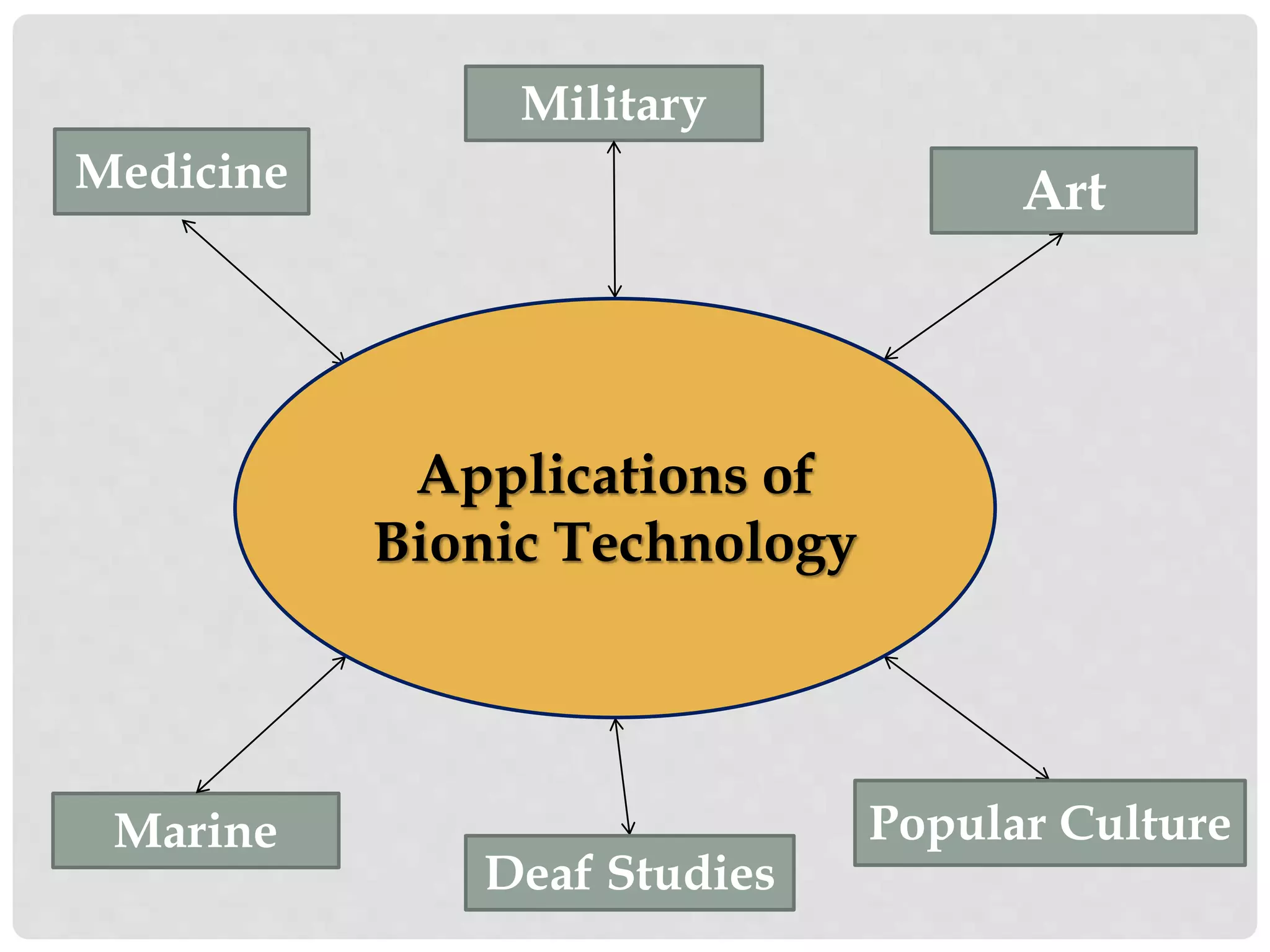 Military 
Medicine Art 
Marine 
Deaf Studies 
Popular Culture 
Applications of 
Bionic Technology 
 