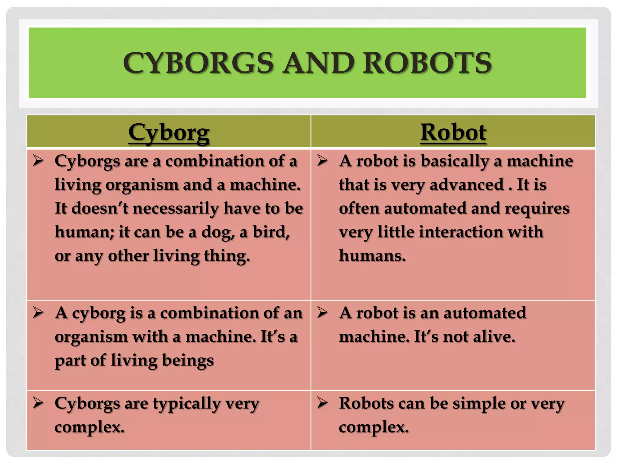 CYBORGS AND ROBOTS 
Cyborg Robot 
 Cyborgs are a combination of a 
living organism and a machine. 
It doesn’t necessarily have to be 
human; it can be a dog, a bird, 
or any other living thing. 
 A robot is basically a machine 
that is very advanced . It is 
often automated and requires 
very little interaction with 
humans. 
 A cyborg is a combination of an 
organism with a machine. It’s a 
part of living beings 
 A robot is an automated 
machine. It’s not alive. 
 Cyborgs are typically very 
complex. 
 Robots can be simple or very 
complex. 
 