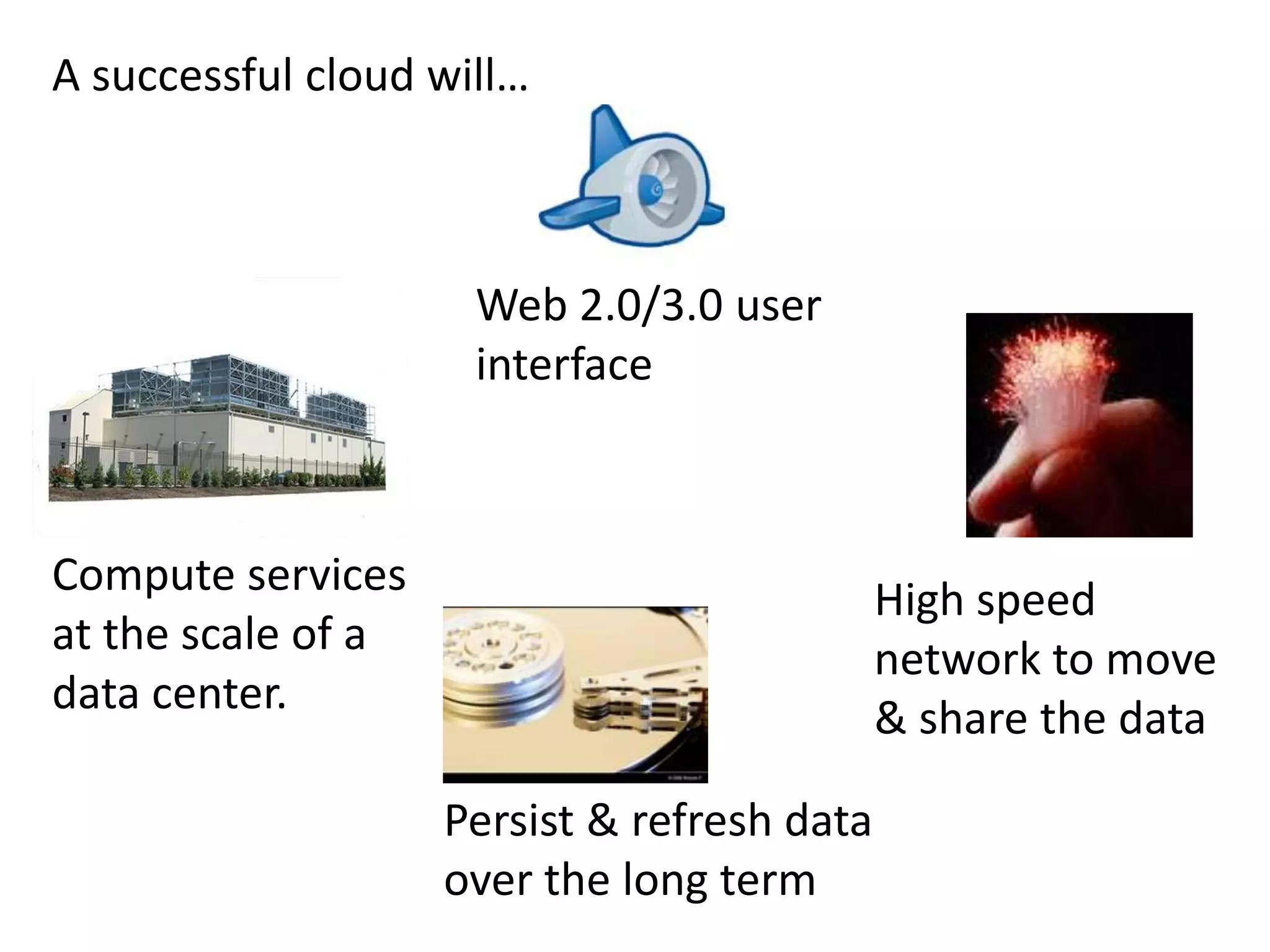 A successful cloud will…Web 2.0/3.0 user interfaceCompute services at the scale of a data center.High speed network to move & share the dataPersist & refresh data over the long term
