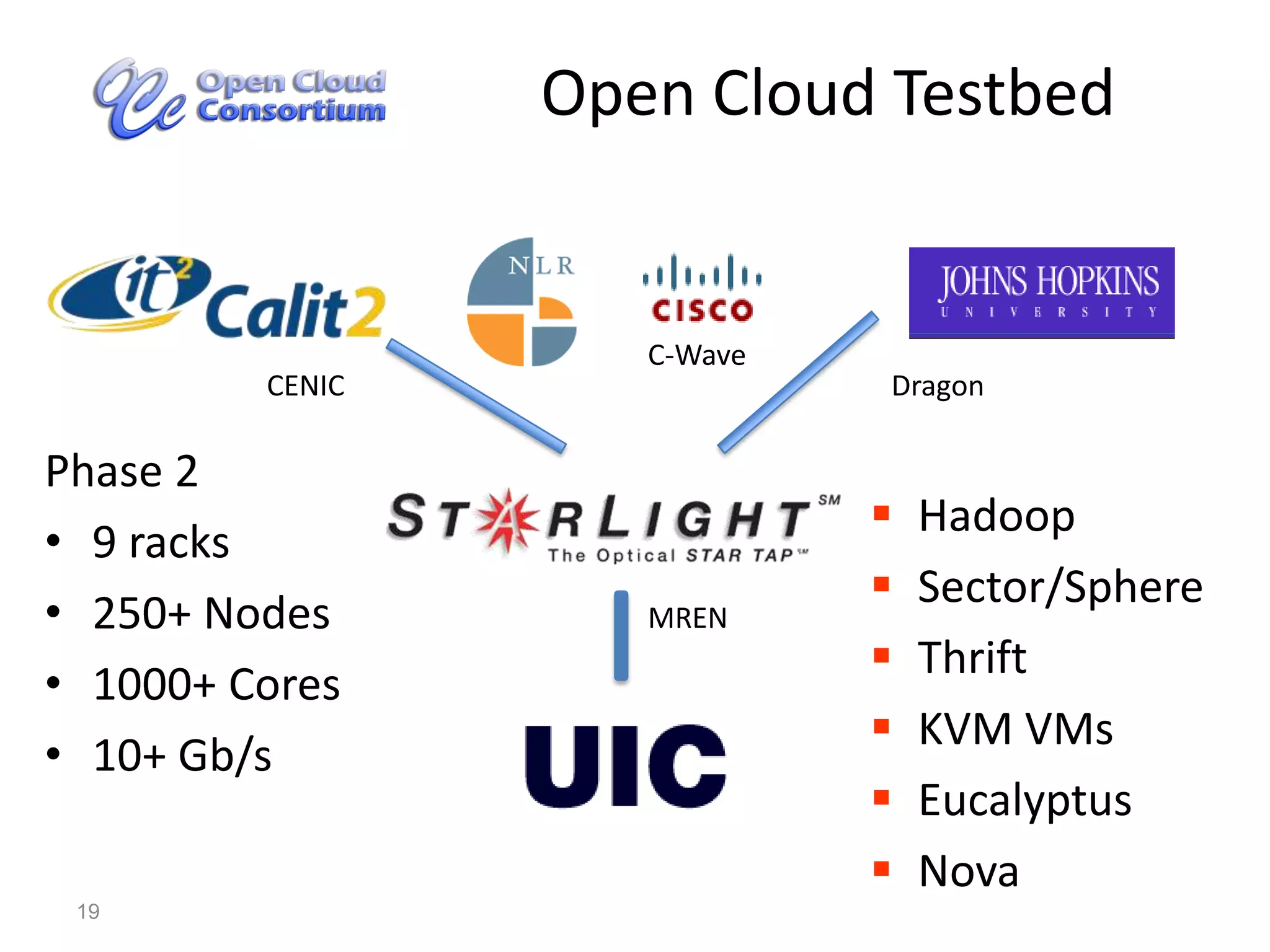 Condo CloudsRaywulf rack