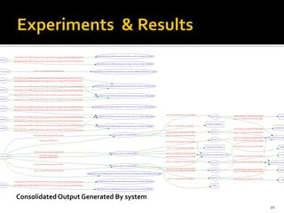 Consolidated Output Generated By system
                                          20
 