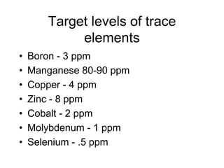 Target levels of trace
elements
• Boron - 3 ppm
• Manganese 80-90 ppm
• Copper - 4 ppm
• Zinc - 8 ppm
• Cobalt - 2 ppm
• Molybdenum - 1 ppm
• Selenium - .5 ppm
 