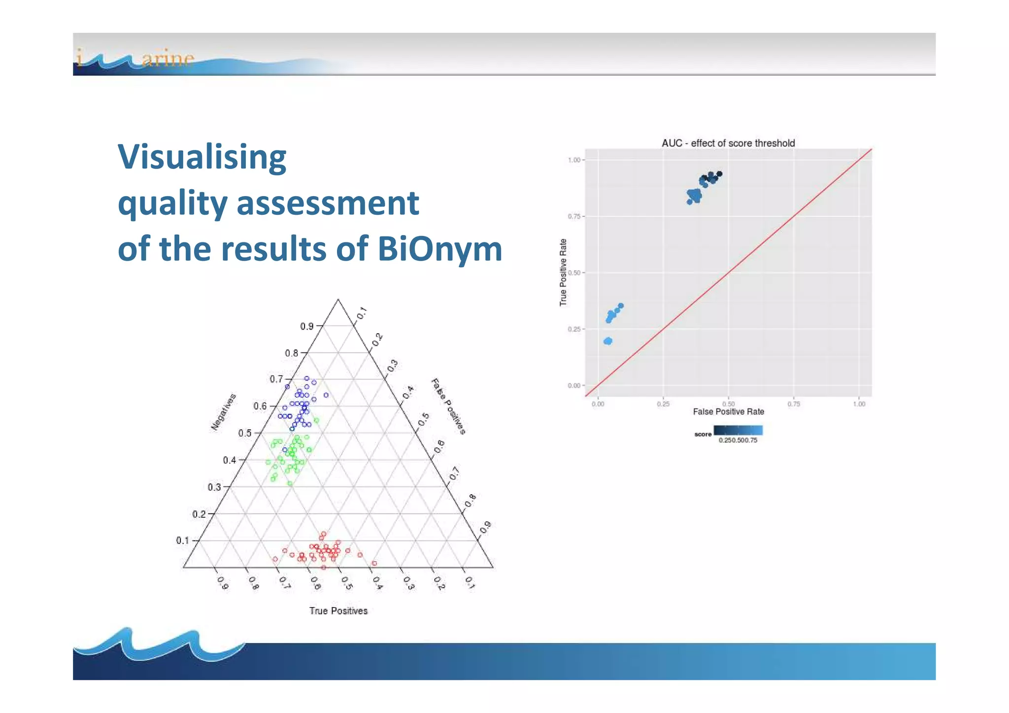 Visualising
quality assessment
of the results of BiOnym
 