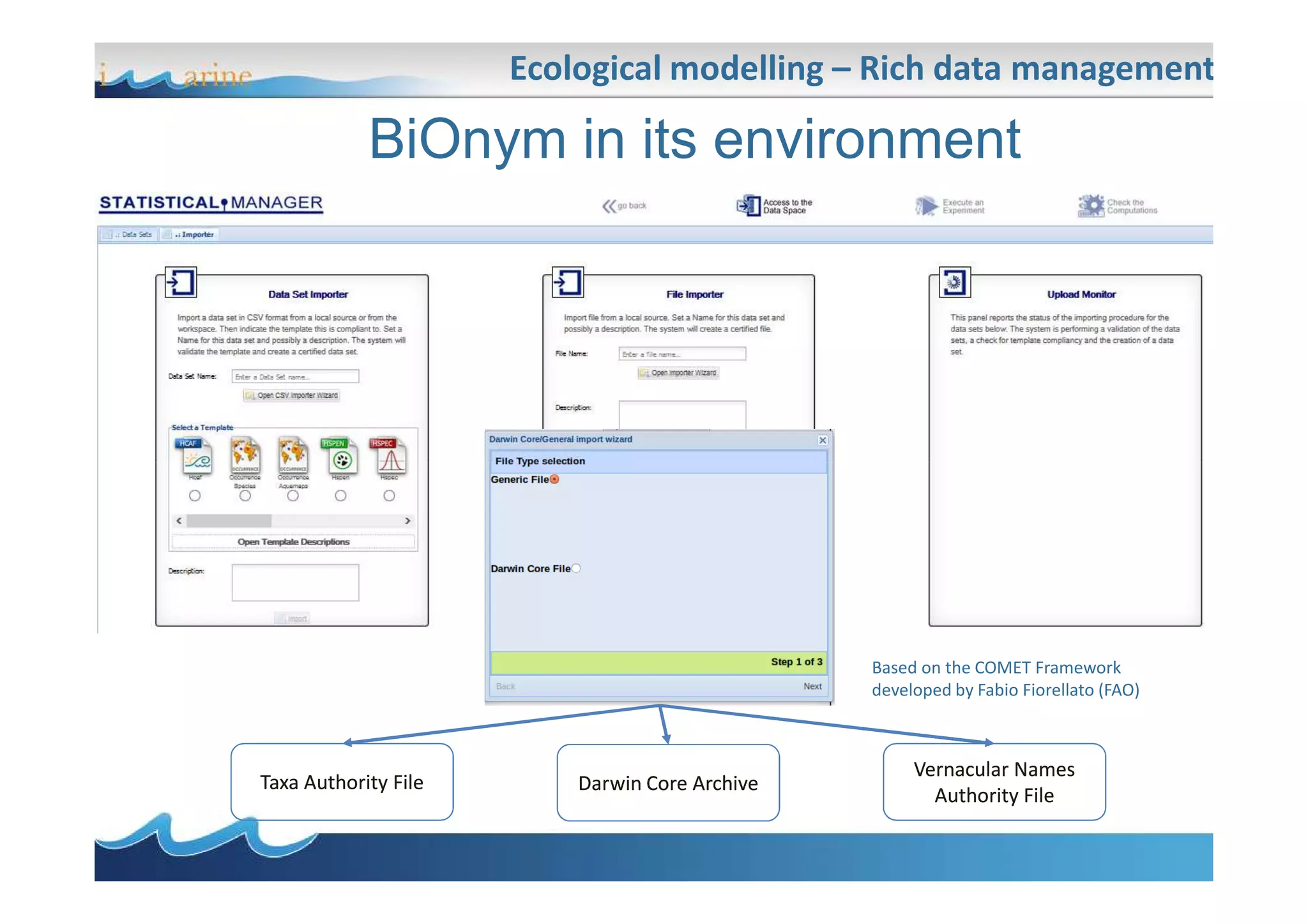 BiOnym in its environment
Ecological modelling – Rich data management
Taxa Authority FileTaxa Authority File
Vernacular Names
Authority File
Vernacular Names
Authority File
Darwin Core ArchiveDarwin Core Archive
Based on the COMET Framework
developed by Fabio Fiorellato (FAO)
 