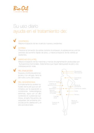 Su uso diario
ayuda en el tratamiento de:
  CICATRICES
  Mejora el aspecto de las cicatrices nuevas y existentes.

  ESTRÍAS
  Previene la formación de estrías durante el embarazo, la adolescencia y en los
  períodos de aumento rápido de peso, y mejora el aspecto de las estrías ya
  existentes.

  MANCHAS EN LA PIEL
  Mejora el aspecto de las manchas y marcas de pigmentación producidas por
   ﬂuctuaciones hormonales, tratamientos que hayan blanqueado la piel o una
  sobreexposición solar.

  PIEL ENVEJECIDA                                                         Pigmentación
  Suaviza y toniﬁca la piel enve-                                         Piel envejecida

  jecida y con arrugas, tanto la
  del rostro como del cuerpo.                                             Quemaduras
                                                                          solares
                                        Cicatrices de varicela
  PIEL DESHIDRATADA
                                         Cicatrices de
  Complementa los aceites na-          apendicectomía                     Marcas de
  turales de la piel que son eli-               Estrías
                                                                          quemaduras
                                         del embarazo                     Cicatrices de cesárea
  minados por la exposición a
                                          Manchas
  condiciones meteorológicas              relacionadas
                                                                          Estrías

  extremas, agua con un alto              con la edad
                                                                          Piel seca
  contenido en sustancias quí-                    Cutículas
  micas, el baño frecuente y la                   secas

  sequedad del ambiente pro-                                         Marcas de
                                                                     picaduras de
  ducida por la calefacción y el               Cicatrices de
                                                                     insectos
                                               rasguños
  aire acondicionado.
 