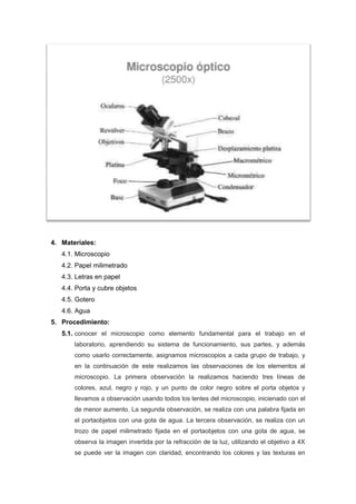 4. Materiales:
   4.1. Microscopio
   4.2. Papel milimetrado
   4.3. Letras en papel
   4.4. Porta y cubre objetos
   4.5. Gotero
   4.6. Agua
5. Procedimiento:
   5.1. conocer el microscopio como elemento fundamental para el trabajo en el
       laboratorio, aprendiendo su sistema de funcionamiento, sus partes, y además
       como usarlo correctamente, asignamos microscopios a cada grupo de trabajo, y
       en la continuación de este realizamos las observaciones de los elementos al
       microscopio. La primera observación la realizamos haciendo tres líneas de
       colores, azul, negro y rojo, y un punto de color negro sobre el porta objetos y
       llevamos a observación usando todos los lentes del microscopio, inicienado con el
       de menor aumento. La segunda observación, se realiza con una palabra fijada en
       el portaobjetos con una gota de agua. La tercera observación, se realiza con un
       trozo de papel milimetrado fijada en el portaobjetos con una gota de agua, se
       observa la imagen invertida por la refracción de la luz, utilizando el objetivo a 4X
       se puede ver la imagen con claridad, encontrando los colores y las texturas en
 