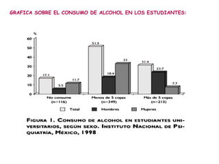 GRAFICA SOBRE EL CONSUMO DE ALCOHOL EN LOS ESTUDIANTES:
 