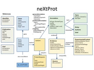 neXtProt
 