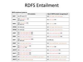 RDFS	Entailment
 