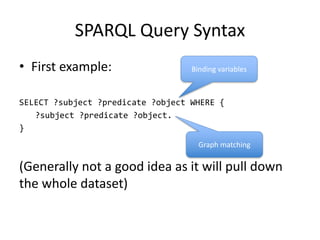 SPARQL	Query	Syntax
• First	example:
SELECT ?subject ?predicate ?object WHERE {
?subject ?predicate ?object.
}
(Generally	not a	good idea as	it will pull	down	
the	whole dataset)
Binding	variables
Graph matching
 