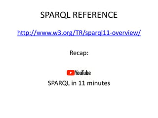 SPARQL	REFERENCE
http://www.w3.org/TR/sparql11-overview/
Recap:
SPARQL	in	11	minutes
 