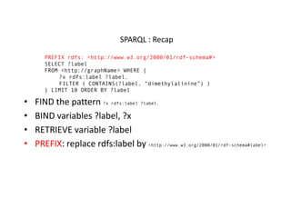 SPARQL	:	Recap
PREFIX rdfs: <http://www.w3.org/2000/01/rdf-schema#>
SELECT ?label
FROM <http://graphName> WHERE {
?x rdfs:label ?label.
FILTER ( CONTAINS(?label, “dimethylalinine”) )
} LIMIT 10 ORDER BY ?label
• FIND	the	pattern	?x rdfs:label ?label.
• BIND	variables	?label,	?x
• RETRIEVE	variable	?label
• PREFIX:	replace	rdfs:label by	<http://www.w3.org/2000/01/rdf-schema#label>
 
