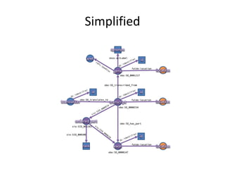 gene
transcript
exon
ordered	part
sio:SIO_001261
obo:SO_0000147
obo:SO_0000234
obo:SO_transcribed_from
faldo:location
obo:SO_0001217
obo:SO_has_part
location
faldo:location
location
faldo:location
location
obo:SO_translates_to
sio:SIO_000300
rank
translation
id
id
id
id
synonym
skos:altLabelxref
Simplified
 