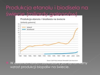 W ostatnich latach zauważalny jest dynamiczny wzrost produkcji biopaliw na świecie. 