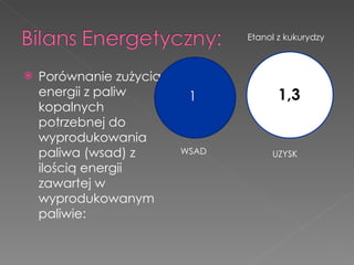 Porównanie zużycia energii z paliw kopalnych potrzebnej do wyprodukowania paliwa (wsad) z ilością energii zawartej w wyprodukowanym paliwie: Etanol z kukurydzy 1,3 1 WSAD UZYSK 